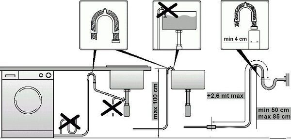  Схема на свързване на пералната машина