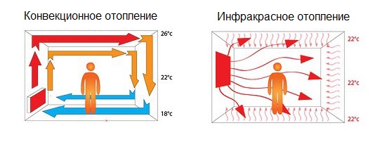  Lo schema del riscaldatore a infrarossi