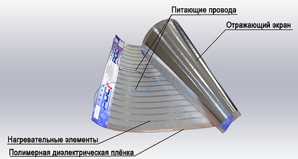  The principle of the structure of the film heater