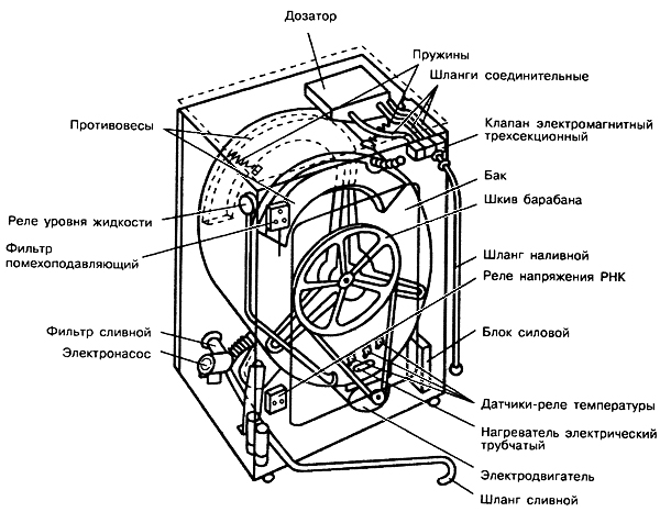  Wasmachine apparaat