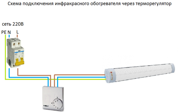  Diagrama conexiunii încălzitorului cu infraroșu