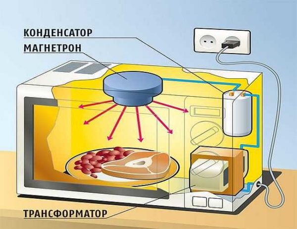  Arrangement of microwave elements