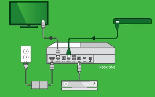 pronunciation piano interference Cum se conectează la Xbox 360 și Xbox One