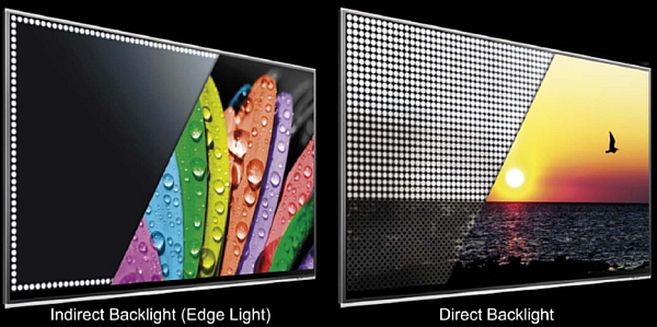  Direct LED i Edge LED