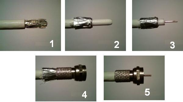  Cable coaxial