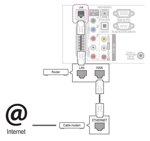  Connetti tramite router