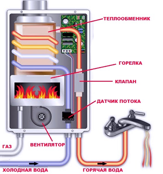  Dispositivo calentador de gas
