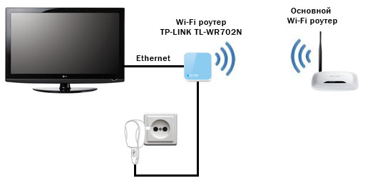  Additional router
