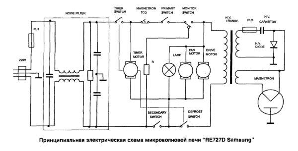 El esquema básico del circuito de microondas.