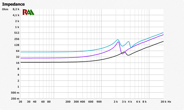  Rebar Headset Graph