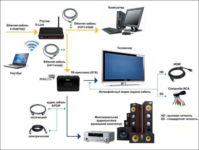  IPTV kapcsolatrendszer