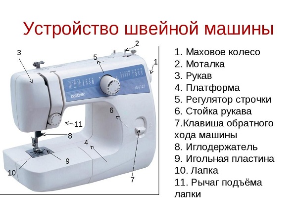  Dispositivo de la máquina de coser