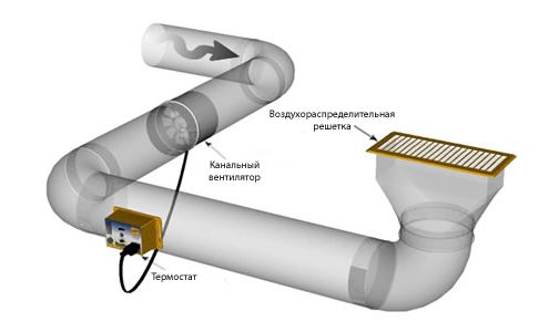  Монтаж на вентилатор за въздуховоди