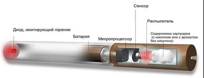  Elektronický design cigaret