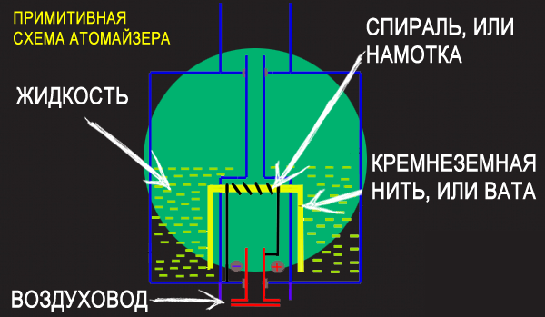 Evaporatör şeması