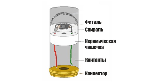  Konstrukcja atomizera