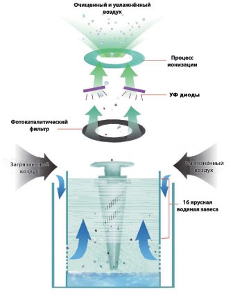  Hidrofiltrációs technológia