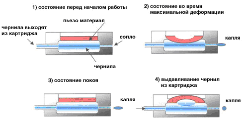  Piezoelektromos nyomtatási technológia