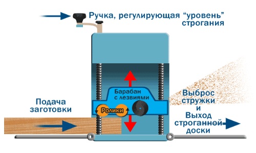  Konstruktionsschema