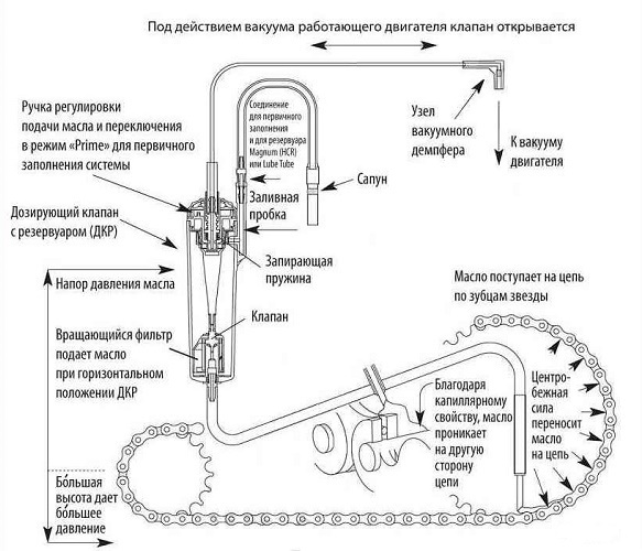  Automatisk smøresystem