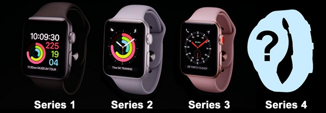  ชุดนาฬิกาของ Apple