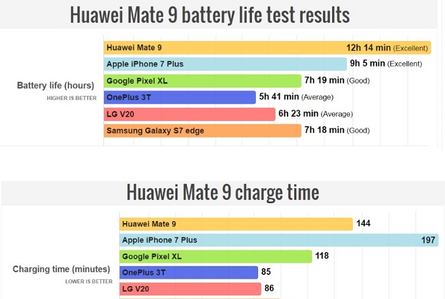  Battery test