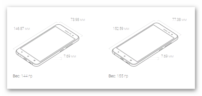  स्मार्टफोन के आकार और वजन
